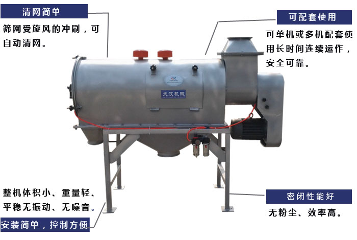 清網(wǎng)：篩網(wǎng)受旋風(fēng)的沖刷，可自動清網(wǎng)?？膳涮资褂茫嚎蓡螜C或多機配套使用長時間連續(xù)運作安全可靠。安裝簡單，控制方便：整機體積小，重量輕，平穩(wěn)無振動，無噪音，密閉性能好：無粉塵，效率高。