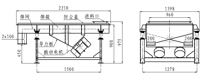 直線振動篩側(cè)面結(jié)構(gòu)圖：篩網(wǎng)，篩箱，防塵蓋，進(jìn)料口，導(dǎo)力板，振動電機(jī)等。
