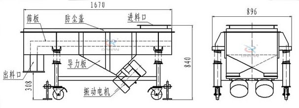 可升移動式直線振動篩結(jié)構(gòu)：篩板，防塵蓋，進(jìn)料口，導(dǎo)力板，出料口，振動電機(jī)等