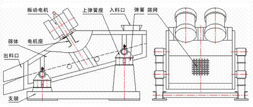 1235型礦用振動篩示意圖：振動電機，篩體，電機座，出料口，支腿，彈簧