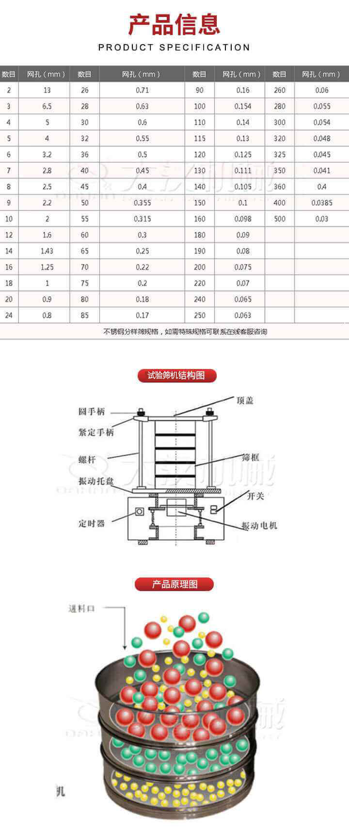 試驗(yàn)篩結(jié)構(gòu)圖：圓手柄，頂蓋，緊定手柄，螺桿，篩框，振動(dòng)托盤，開關(guān)，定時(shí)器，振動(dòng)電機(jī)。試驗(yàn)篩工作原理展示