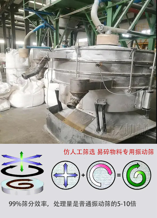 圓形搖擺篩物料運動軌跡為左右搖晃式，與傳統(tǒng)人工篩分相似；篩分精度高。