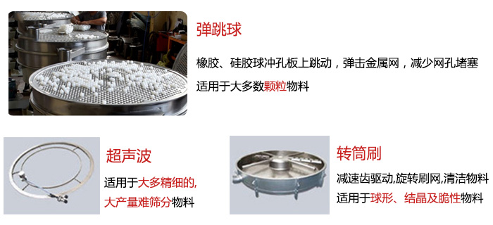 食品搖擺篩：彈跳球，超聲波裝置，轉(zhuǎn)筒刷，等清網(wǎng)裝置展示圖