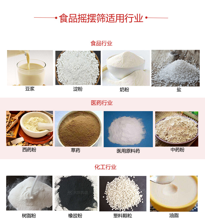 食品搖擺篩適用行業(yè)：食品，醫(yī)藥，化工等行業(yè)展示圖