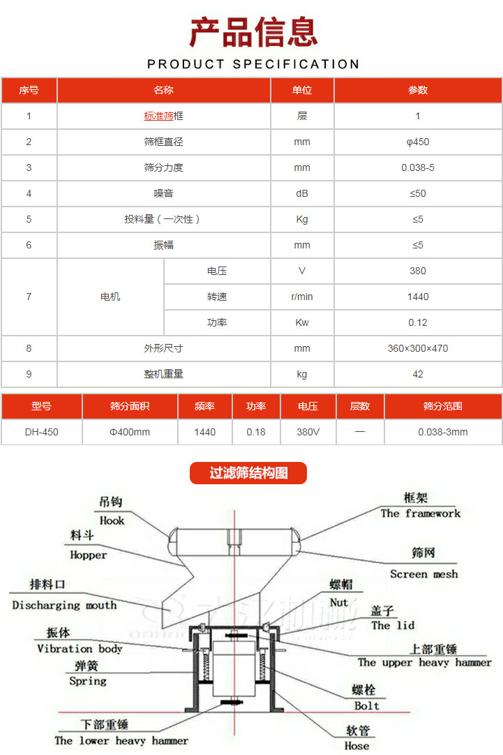 過濾篩技術(shù)參數(shù)。450過濾篩結(jié)構(gòu)展示該產(chǎn)品主要有：吊鉤，料斗，排料口，振體，彈簧，下部重錘，框架，篩網(wǎng)，螺帽蓋子，上部重錘，螺栓，軟管。
