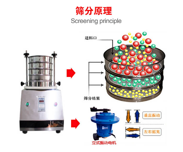 試驗(yàn)篩機(jī)工作原理物料進(jìn)入試驗(yàn)篩振動篩中，利用底部電機(jī)的振動，完成物料在篩框中的篩選目的。